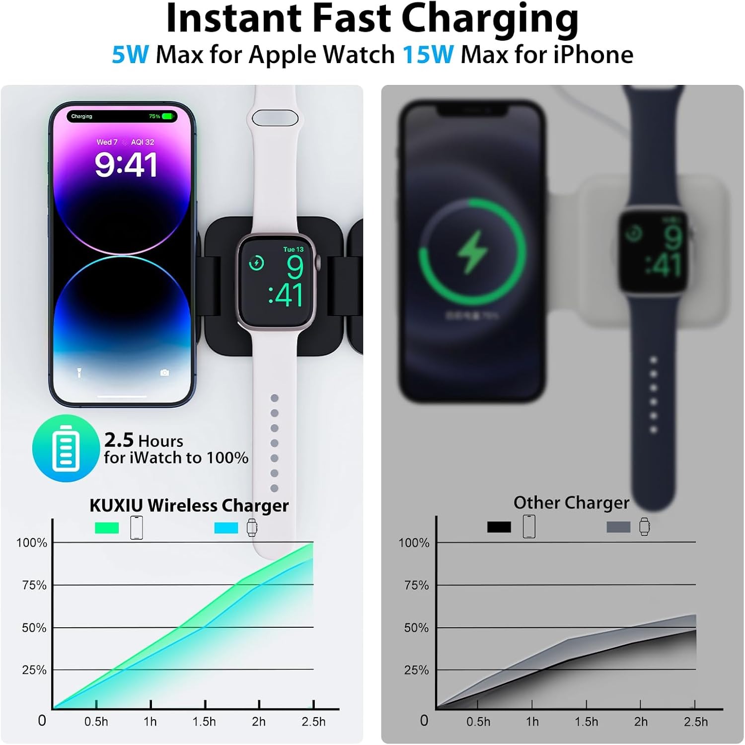 Chargeur sans fil rapide pliab - Watch Charger Cable avis et prix